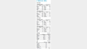 [지표로 보는 경제]1월 12일