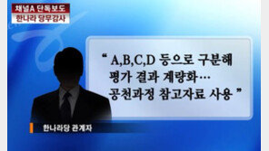 [뉴스A]단독/한나라, 물갈이 위한 ‘살생부’ 만든다