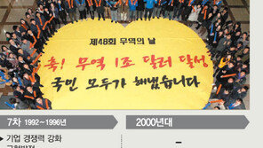 ‘1차 경제개발 5개년 계획’ 출범 50주년… 선진국 문턱에 선 대한민국