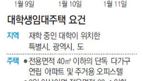 [크로스 미디어]인기폭발 ‘대학생 전세임대’… 대학가엔 요건 맞는집 없어