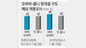 “죽은 美경제 살리겠다” 롬니 2연승… 대세론 굳히나