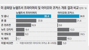 ‘국민참여경선’방식 뉴햄프셔 투표현장 가보니… 신분증 없어도 현장에서 당원자격