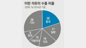 中의 배신? 이란산 원유수입 절반 줄여
