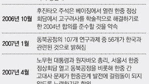 中 ‘고구려-백제도 당나라 영토’ 지도 그대로