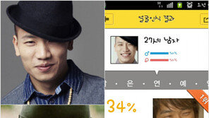 다이나믹듀오 개코, 얼굴인식 결과 ‘비와 송경철 사이’ 폭풍웃음 