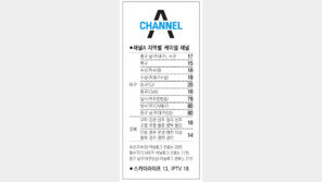 [대구/경북]채널A 지역별 케이블 채널
