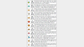 [오늘의 운세/1월13일]별자리로 본 운세 