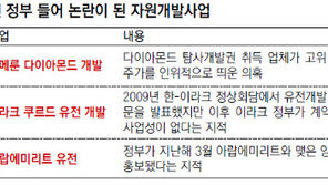 자원외교 성과 또 뻥튀기 논란