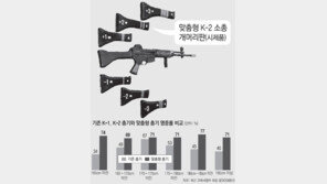 내달부터 203cm도 현역 가는데… “세워총,안돼~ 땅에 안닿아요”