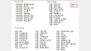 재미로 보는 ‘조선식 이름짓기’ 등장!  “누가 만들었길래 이 모양?”