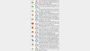 [오늘의 운세/1월14일]별자리로 본 운세