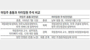 오늘 대만 대선… 마잉주 재선이냐 女총통 탄생이냐