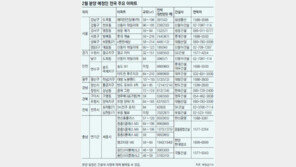 뜨거운 2월… 전국 1만8084채 ‘분양대목’ 후끈