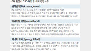 올해 건설업계 키워드는 ‘RISE’… 10대 대형업체 CEO 신년사로 본 경영화두