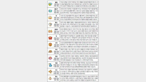 [오늘의 운세/1월16일]별자리로 본 운세 