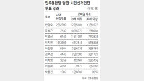 [한명숙 민주통합당 대표 선출]모바일 투표의 힘… 첫 정치실험 성과와 한계