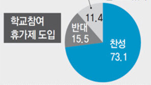 자녀 공개수업 가는 직원에게 직장서 별도 휴가 주라고?