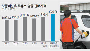 휘발유값 사상 최고… 소비량도 14년만에 최대