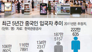 복덩어리 면세점… 한국 ‘쇼핑허브’ 용꿈
