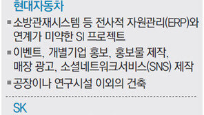 4대그룹 “일감 몰아주기 자제”