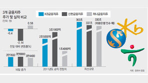 [부자됩시다]KB금융 vs 신한금융 vs 하나금융