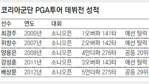 [골프]배상문, 최종라운드 압박감에 무너졌다