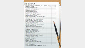 [헬스&뷰티]“아픈곳 많은데 치료효과 없다?… 노인성 우울증 의심해 보세요”