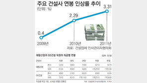 대림산업 해외근무 신입사원 연봉8100만원