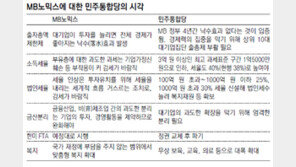 野 “출총제 살려 탐욕 견제” vs 재계 “총선용 할리우드 액션”