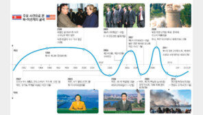 [G2 대결장 된 한반도]<하> 美-中 대결 즐기는 ‘핵 보유국’ 北