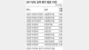 “친절하고 피고 배려” 법관 성적표 만점 3명