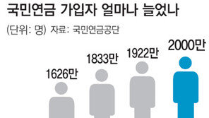 국민연금 가입 2000만명 시대… “노후에 믿을건 평생월급”