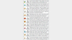 [오늘의 운세/1월18일]별자리로 본 운세 