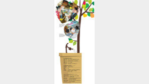 [‘공존 자본주의’에서 길을 찾다]<6> 공존 꿈꾸는 따뜻한 ‘대안금융’