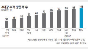 4대강 보 방문객 100만명 돌파