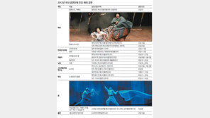 [공연]극단들 “한국이 좁다”,  해외 무대로 ‘우르르’