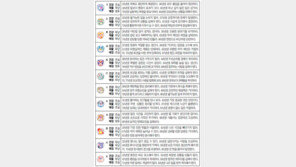 [오늘의 운세/1월19일]주역으로 본 운세 