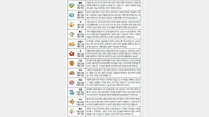 [오늘의 운세/1월19일]별자리로 본 운세