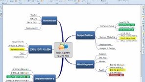 마인드맵 心테크로 당신의 경쟁력을 높여라