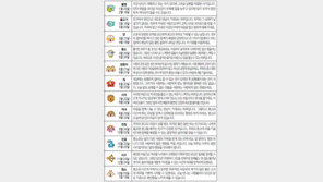 [오늘의 운세/1월20일]별자리로 본 운세 