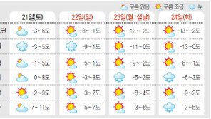 설 연휴 쌀쌀해요