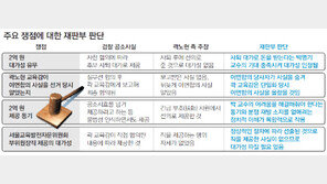 2억 대가성 인정하고도 벌금형… 돈 받은 사람은 징역형