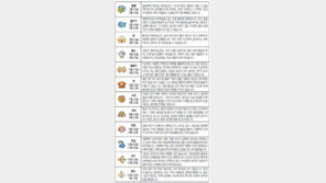 [오늘의 운세/1월23일]별자리로 본 운세 