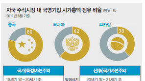21세기 지구촌, 新국가자본주의 전성시대