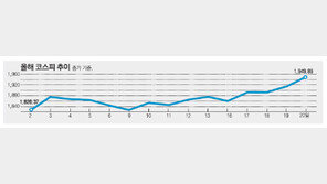 증시도 설 대목… 주가 美신용강등 이후 최고치