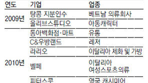 이랜드, 거침없는 ‘M&A 영토확장’