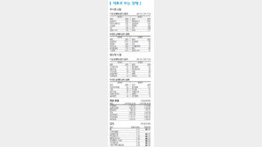 [지표로 보는 경제]1월 21일