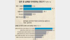 당당히 실패하라, 실패를 공개하라