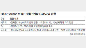 공정위 “소비자단체 손배소 경비 지원”