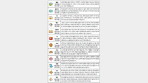 [오늘의 운세/1월25일]별자리로 본 운세 